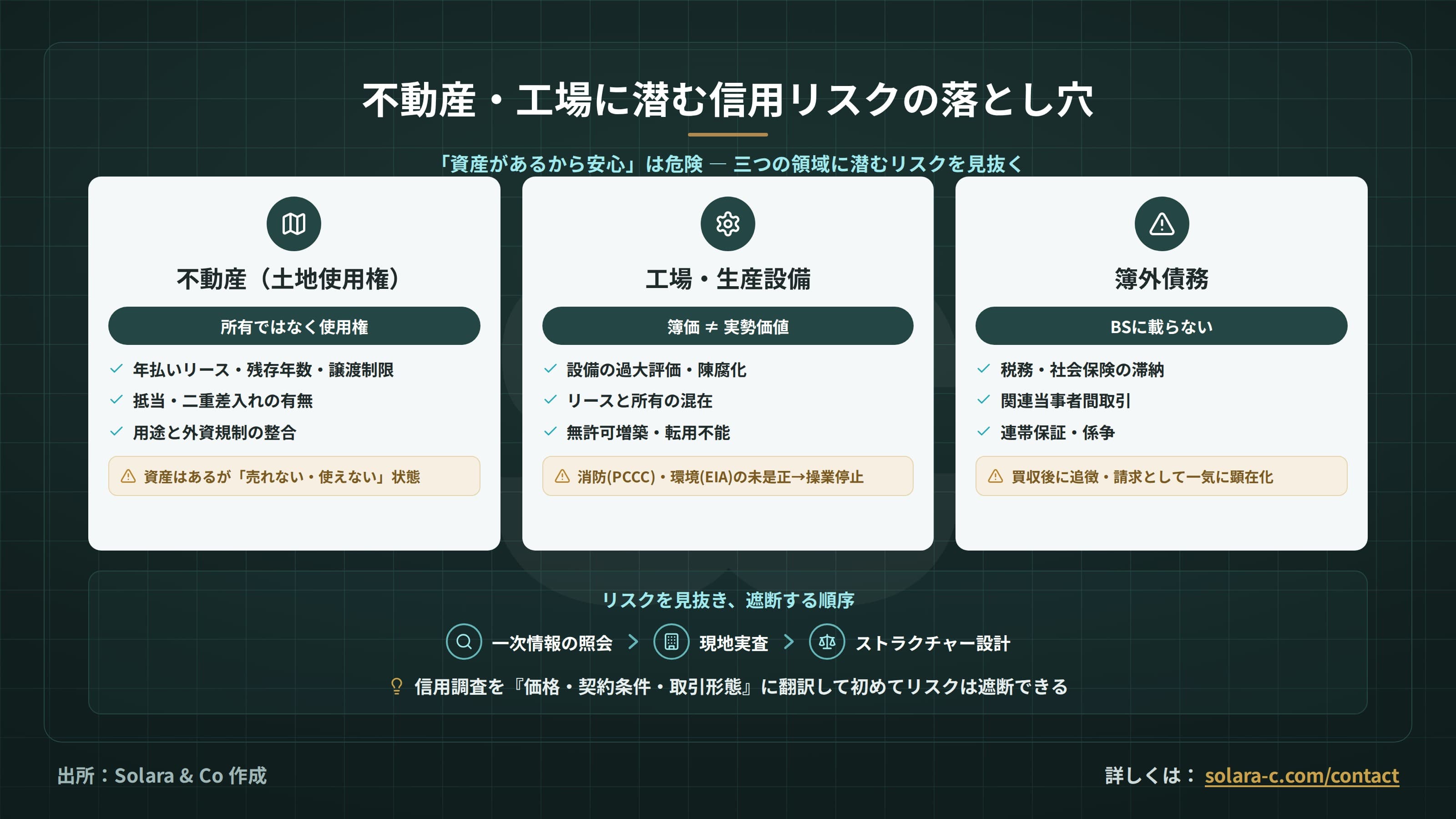ベトナム企業買収：不動産・工場に潜む信用リスクの落とし穴