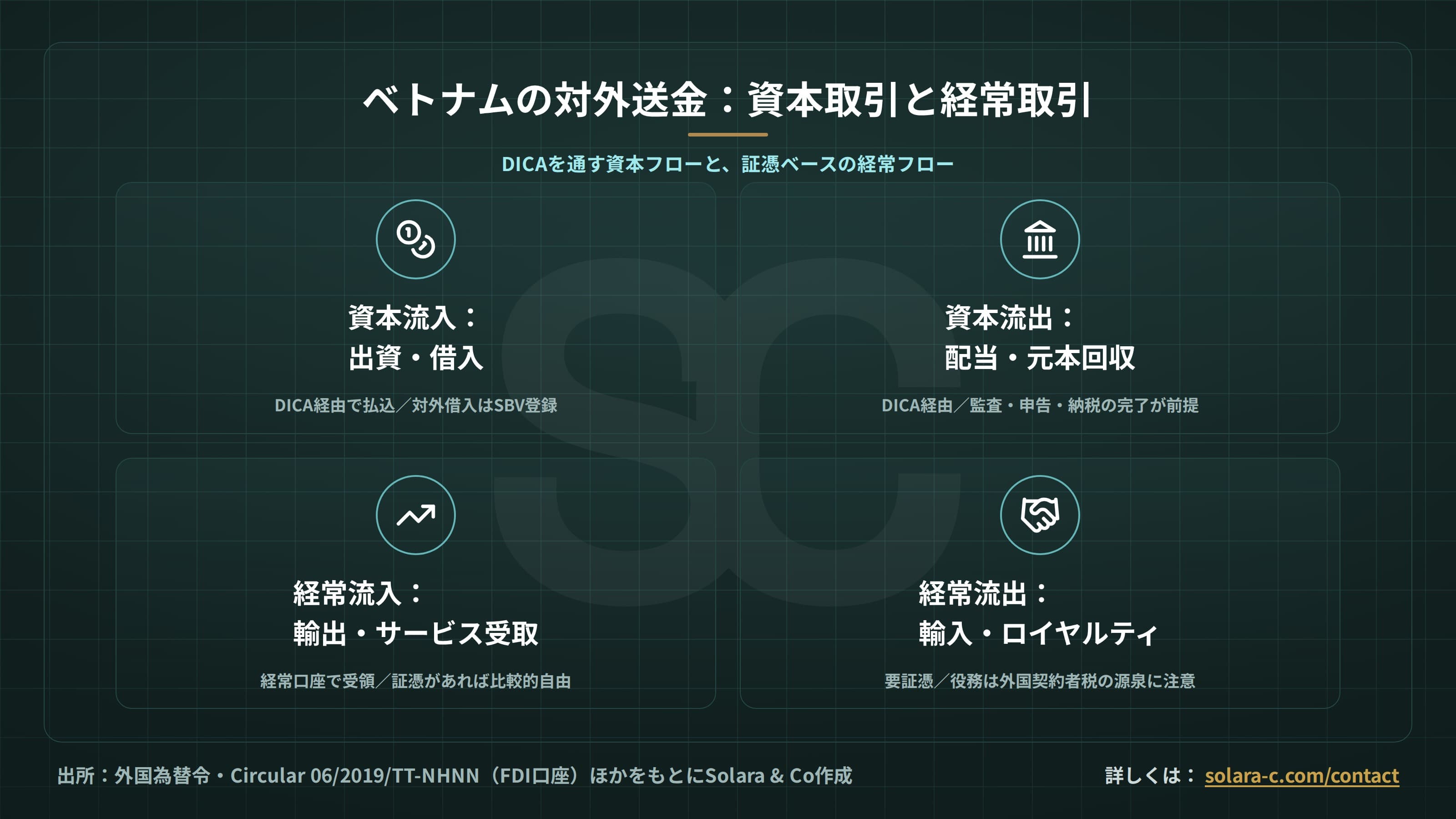 ベトナムの銀行口座開設と送金規制：資本/経常取引