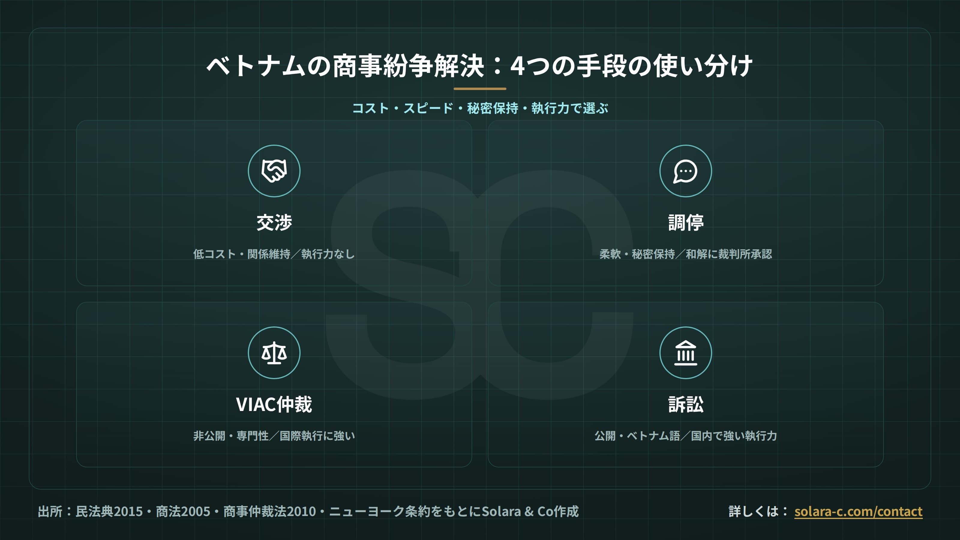 ベトナムの契約・紛争解決：VIAC仲裁と裁判の実務