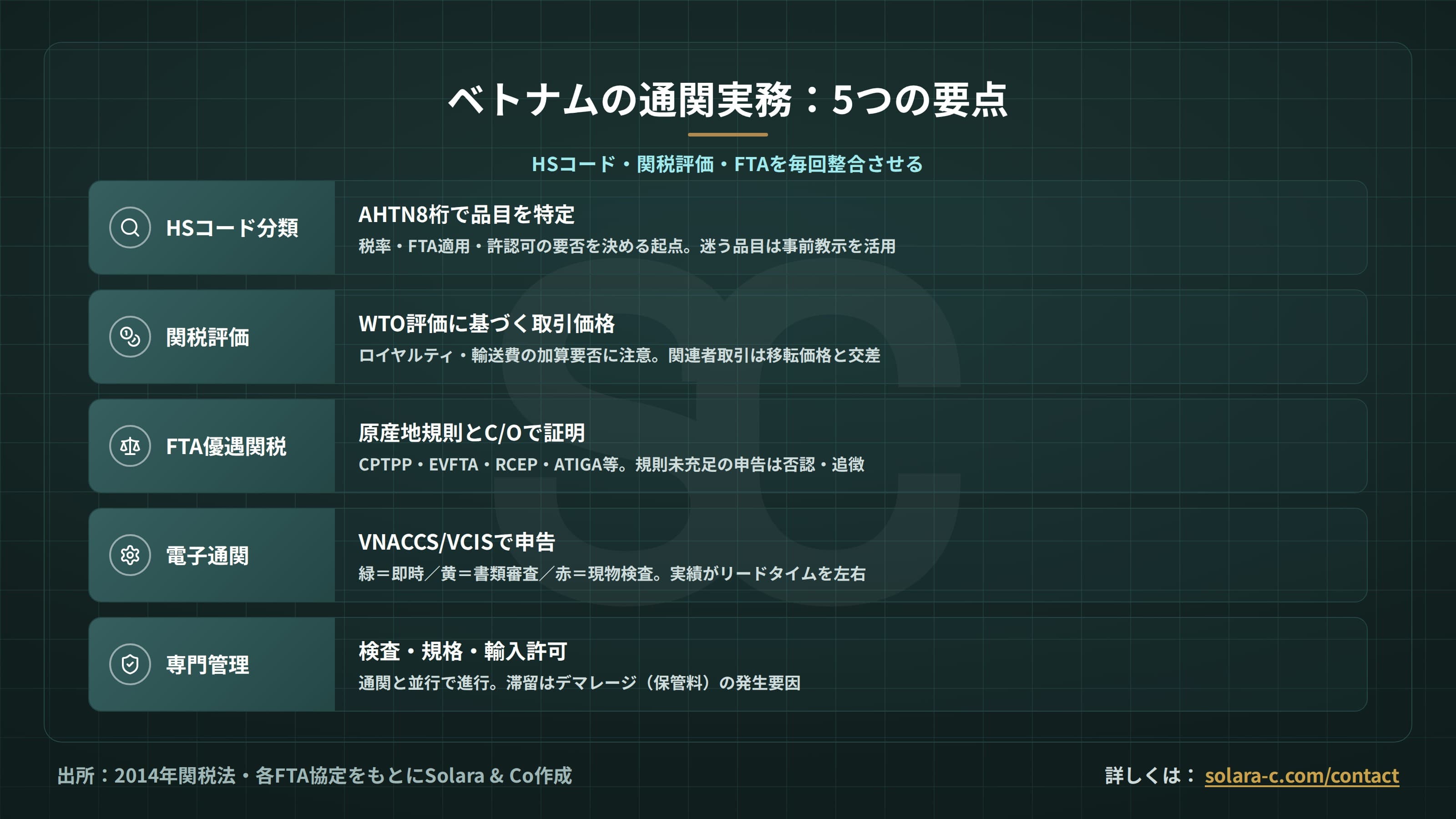 ベトナムの通関・輸出入実務：HSコードと優遇関税