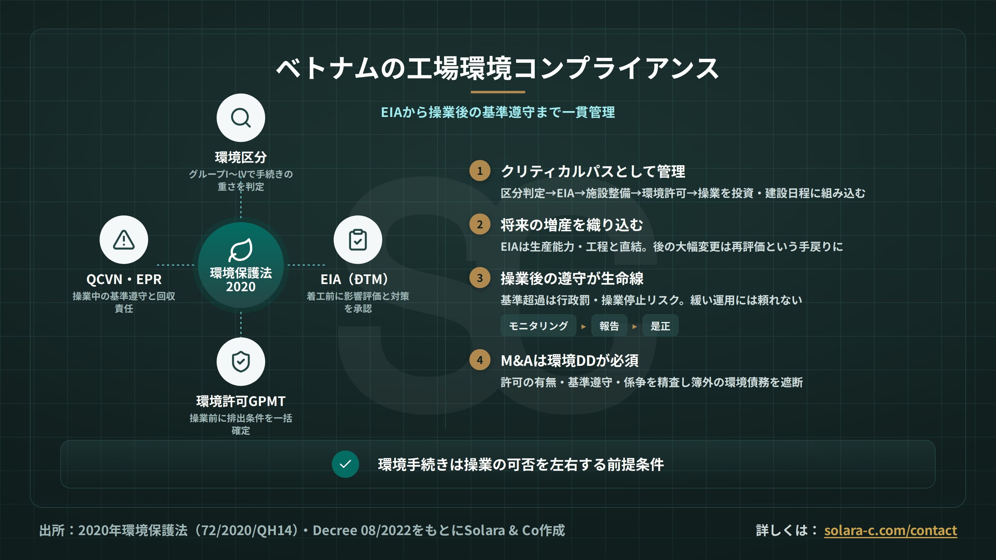 ベトナムの環境規制(EIA)と工場操業リスク