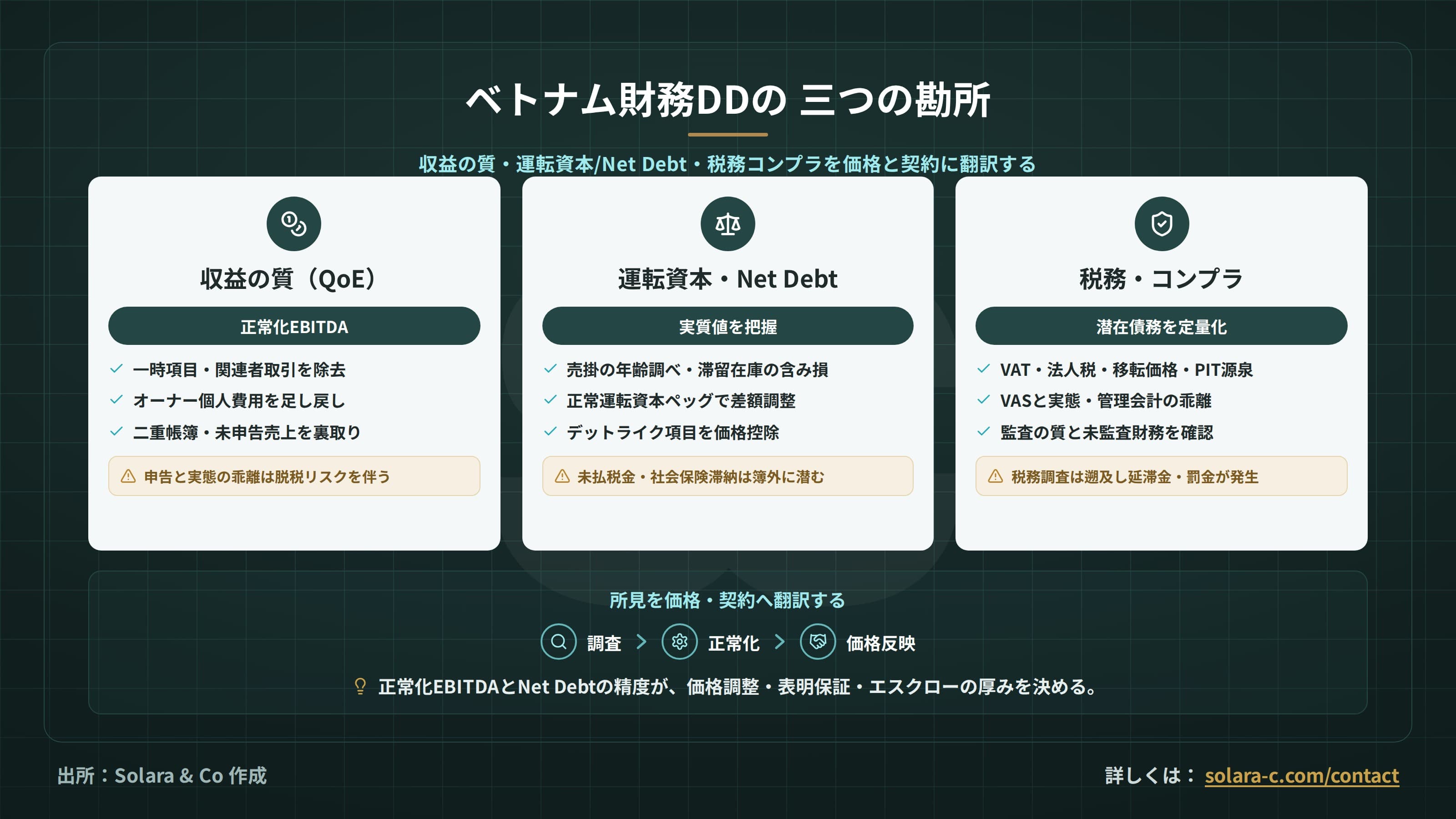 ベトナム財務デューデリジェンス：典型的な論点と落とし穴