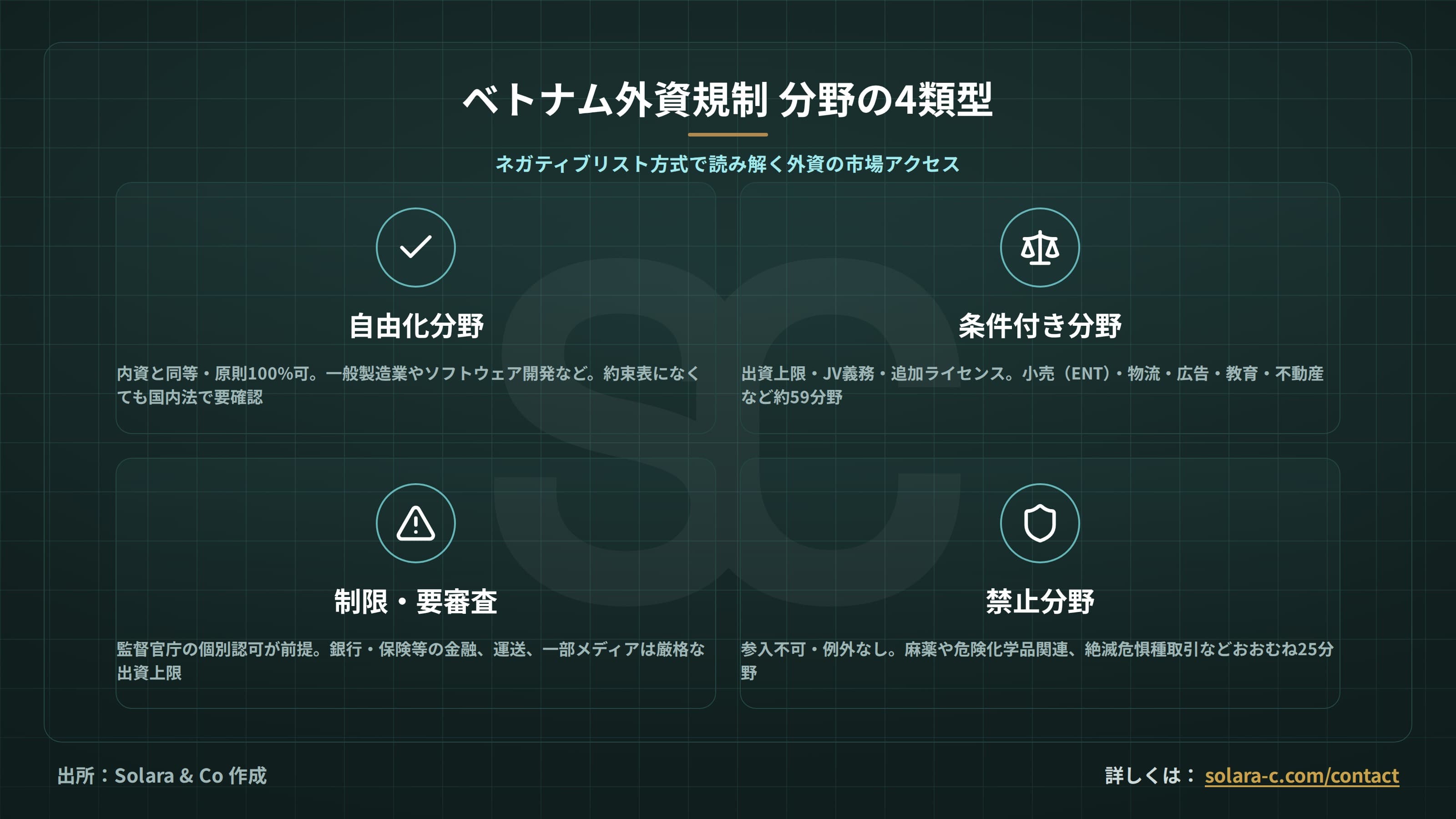 ベトナムの外資規制と投資条件付き分野（WTO約束）の読み解き方
