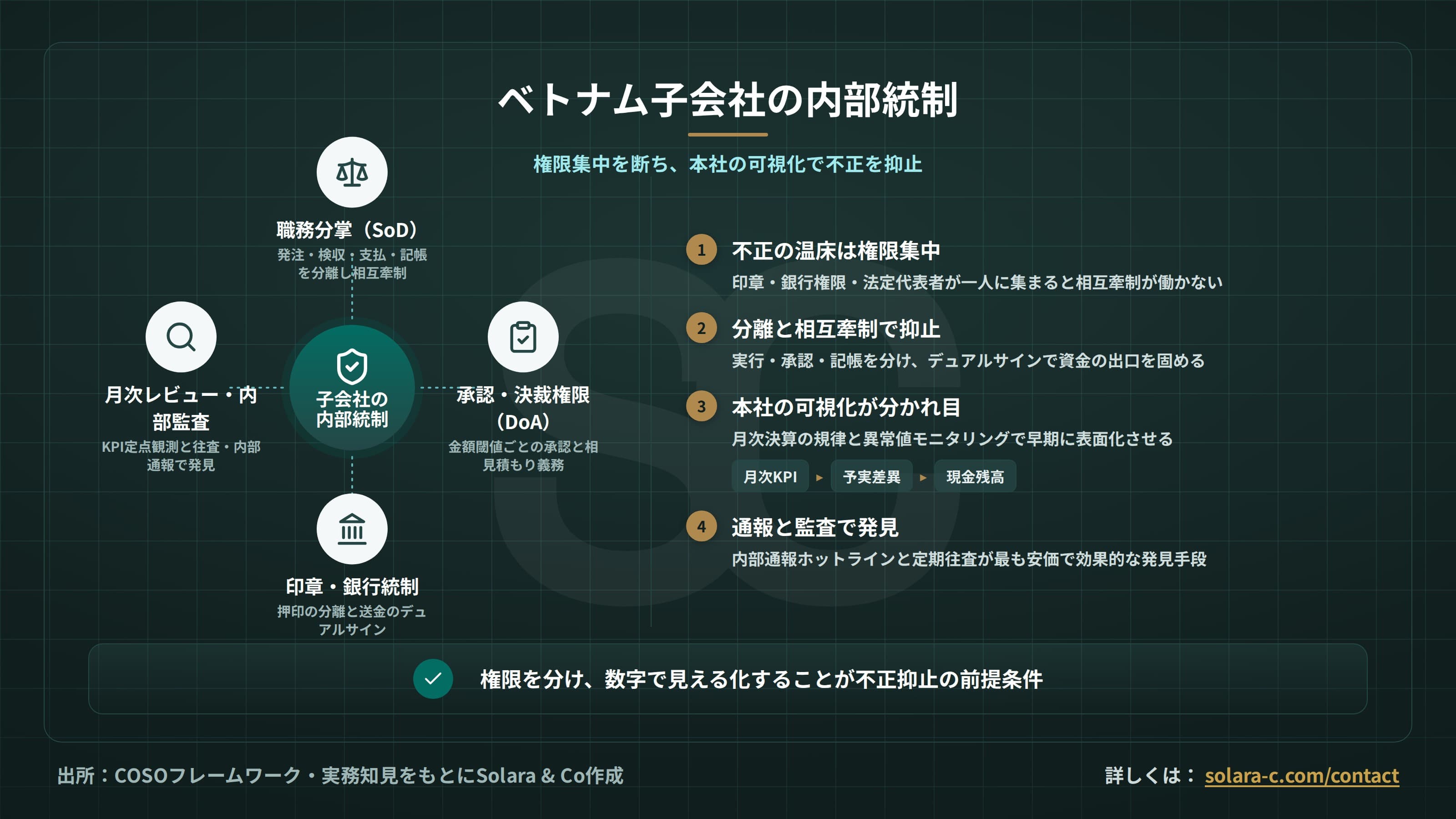 ベトナム子会社の内部統制と不正対策の実務