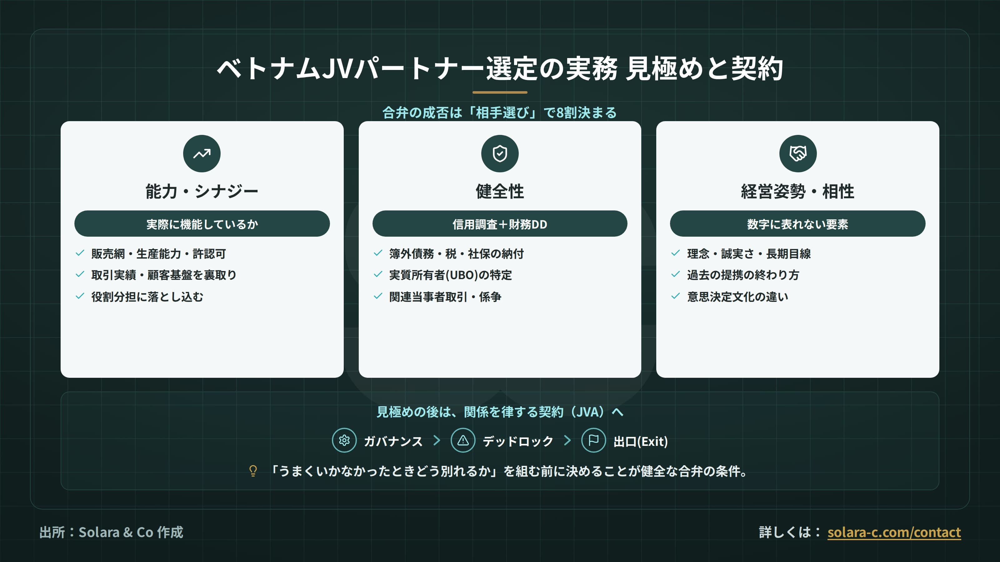 ベトナムJVパートナー選定の実務：見極めと契約