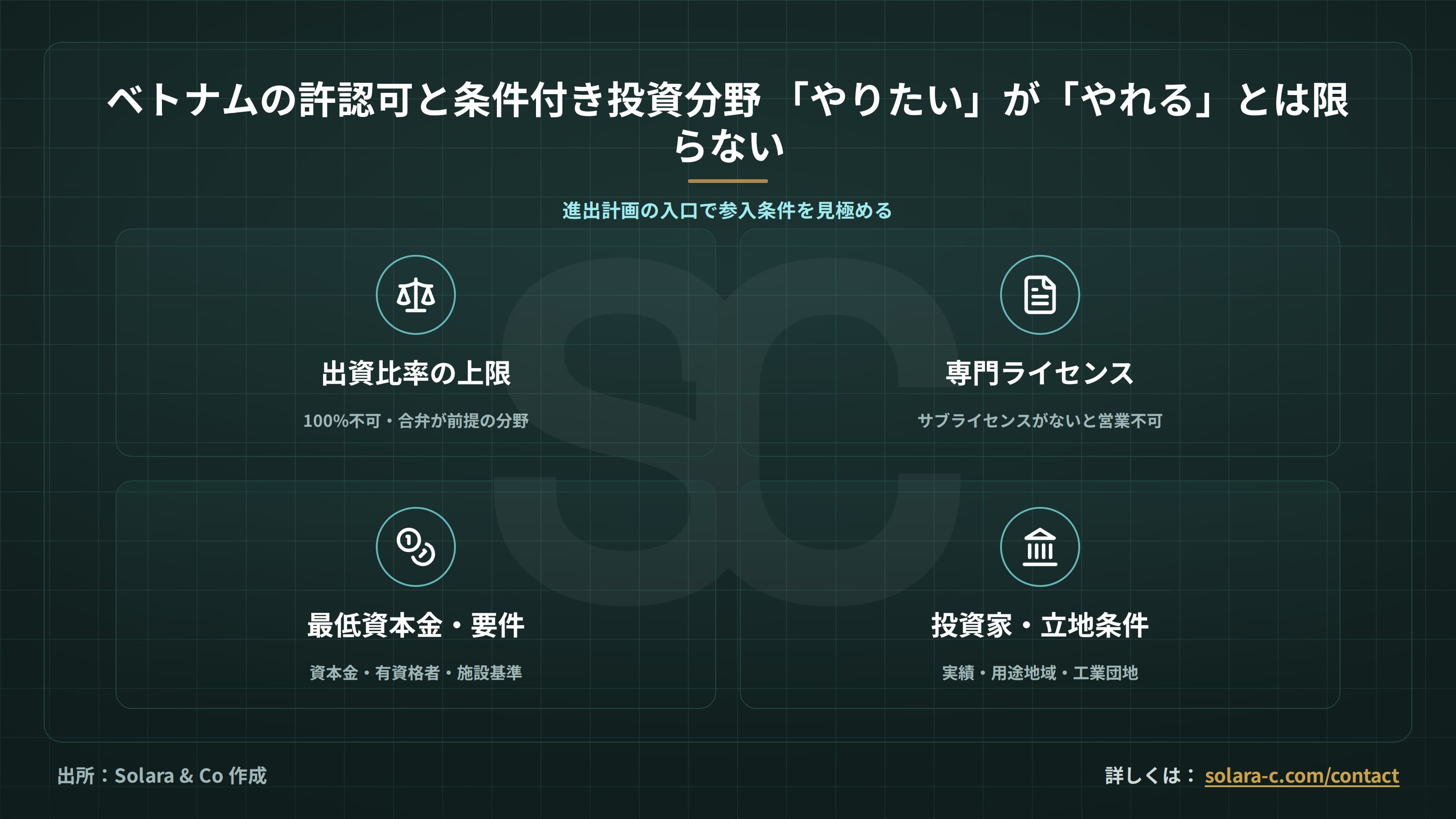 ベトナムの許認可と条件付き投資分野の実務