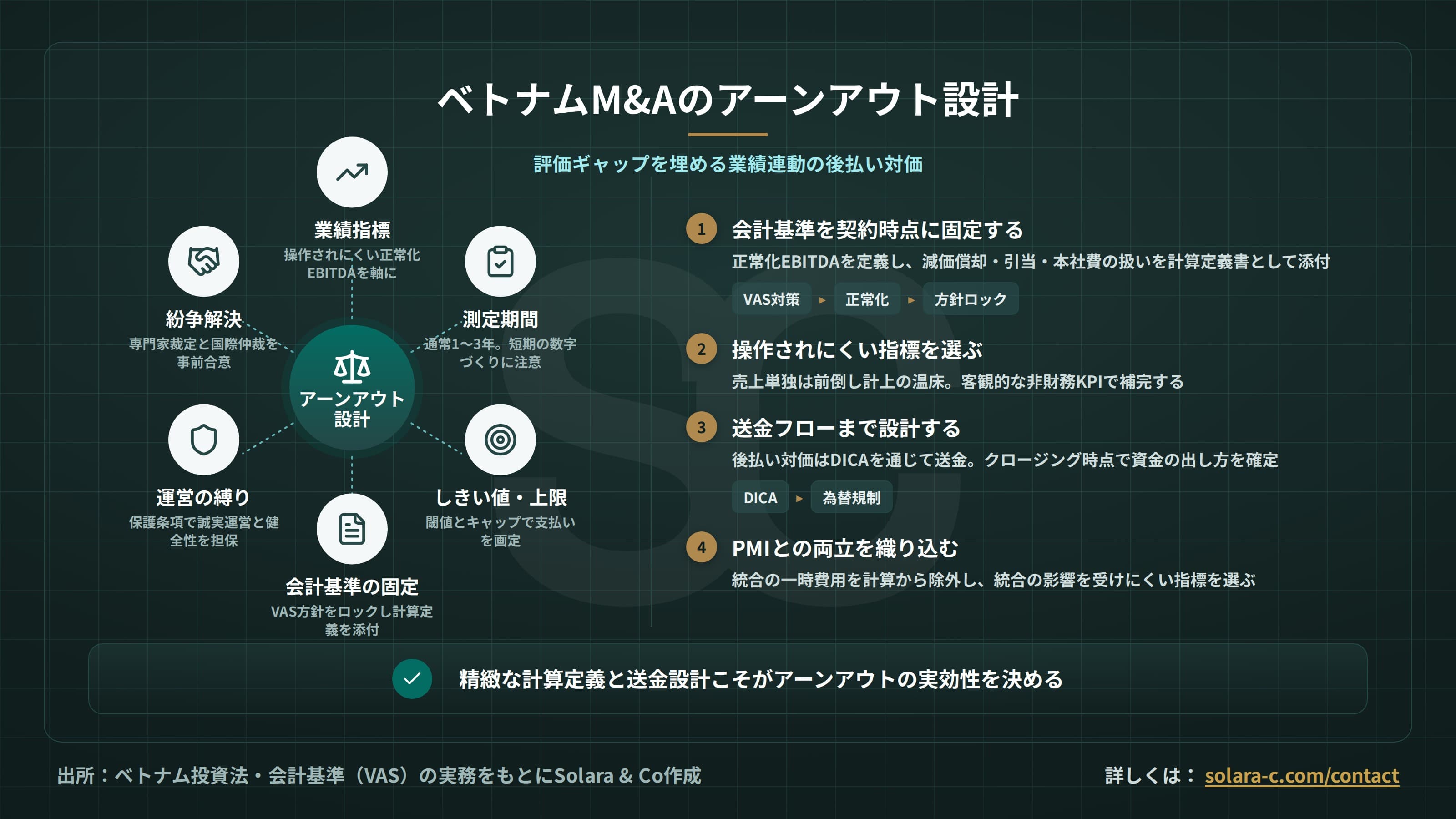 ベトナムM&Aのアーンアウト条項：設計と実務の留意点