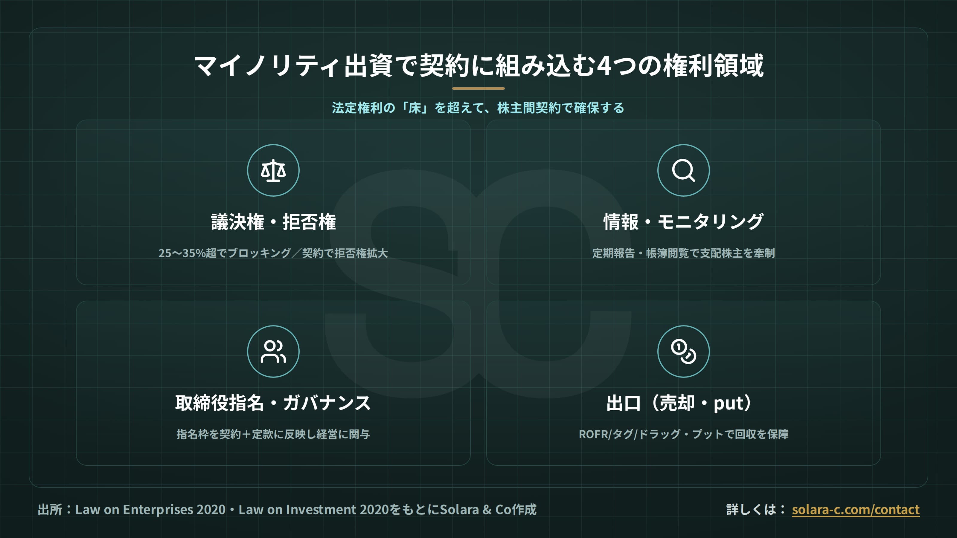 ベトナムでのマイノリティ出資：少数株主の権利と論点