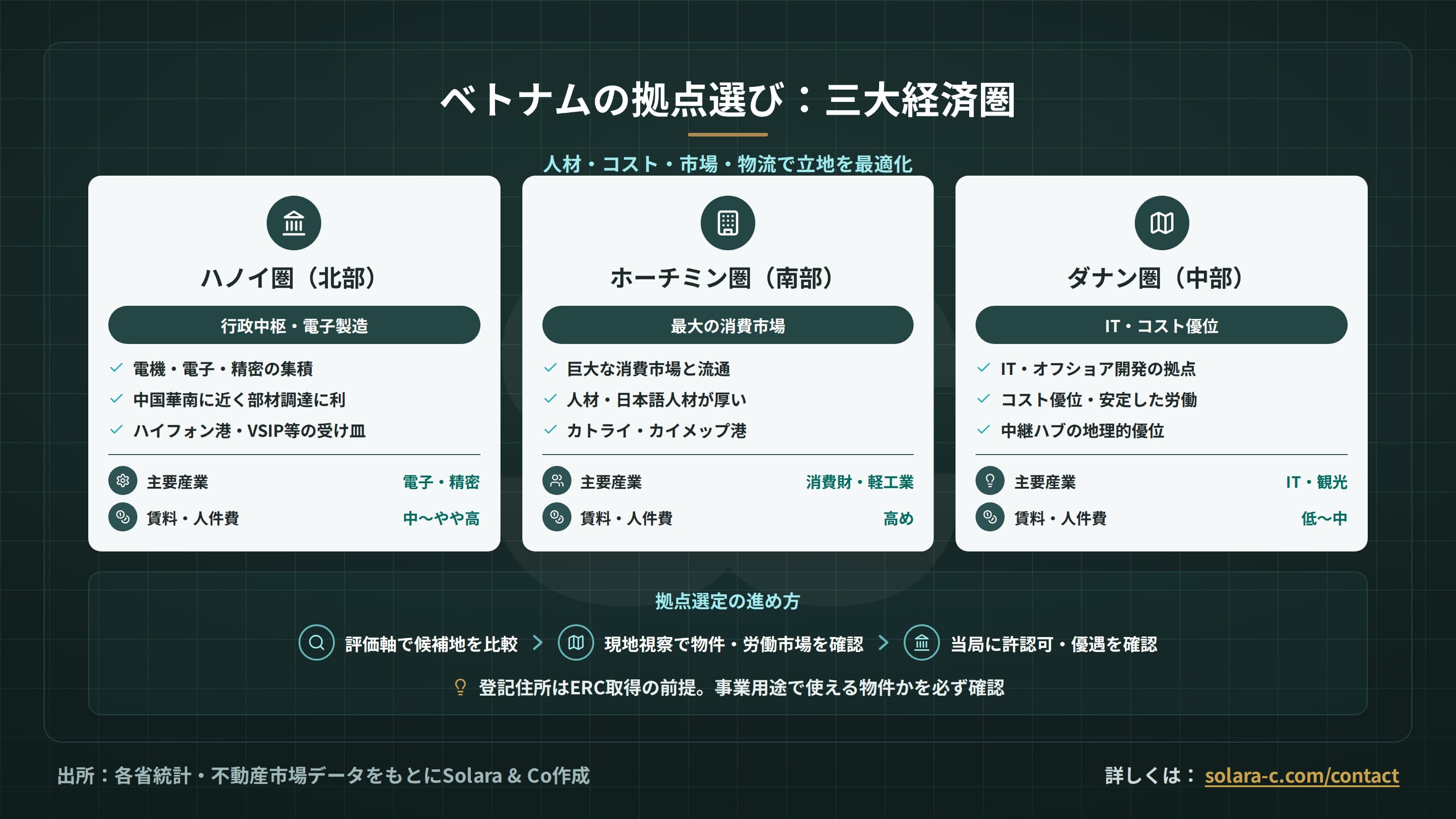 ベトナムのオフィス・拠点選び：都市比較と工業団地