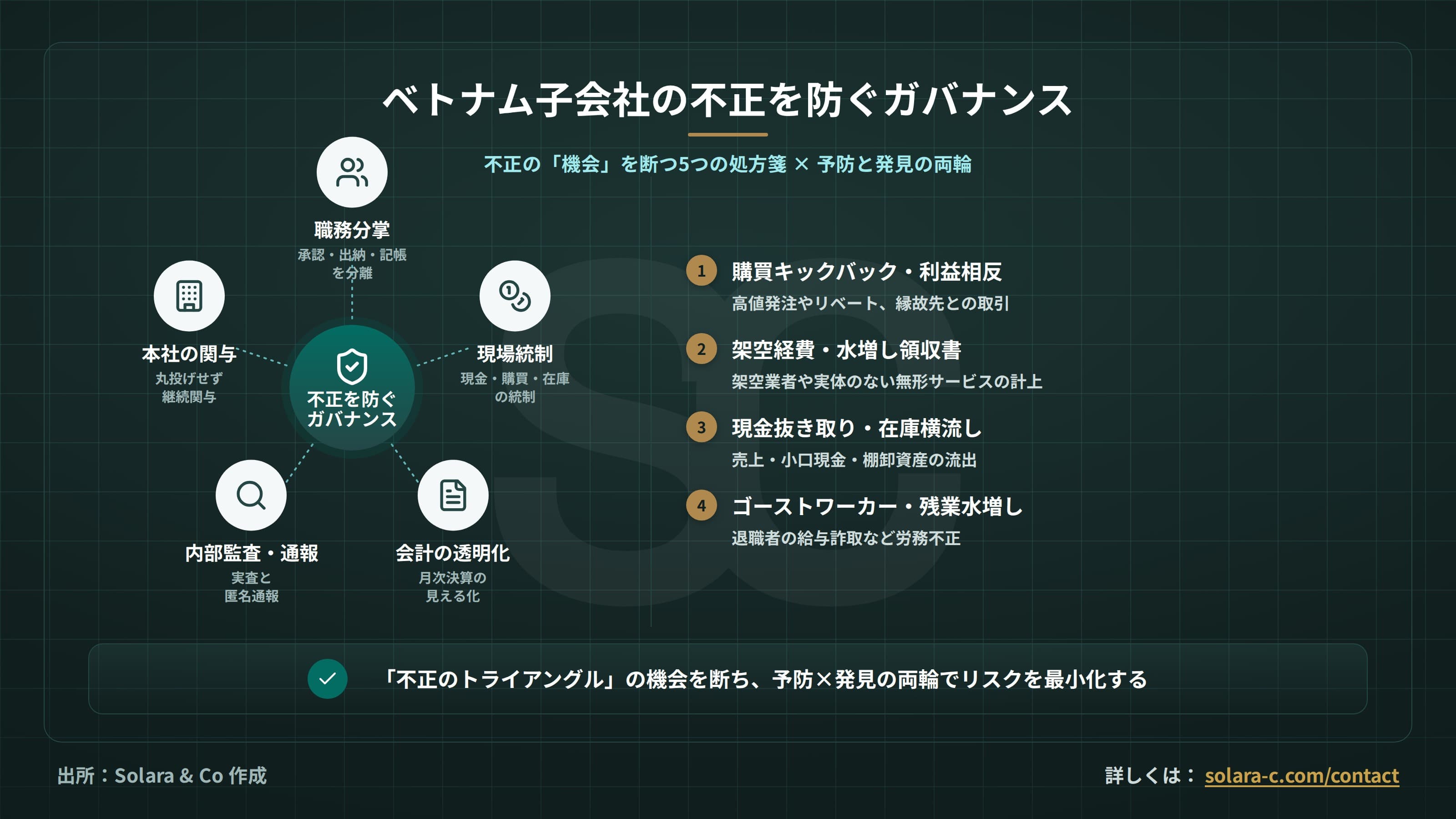 ベトナム子会社の不正を防ぐ：企業ガバナンスの処方箋