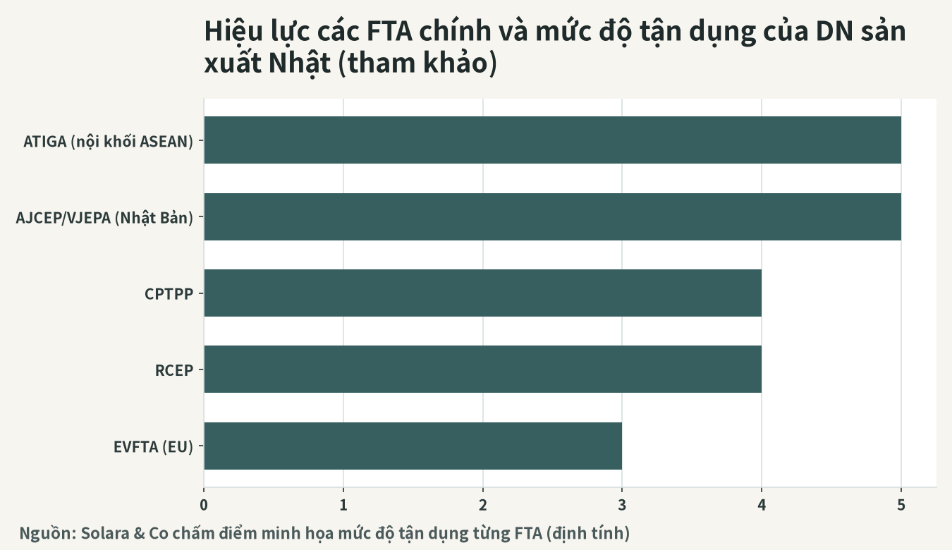 Thực tiễn thông quan ở Việt Nam: 5 điểm trọng yếu