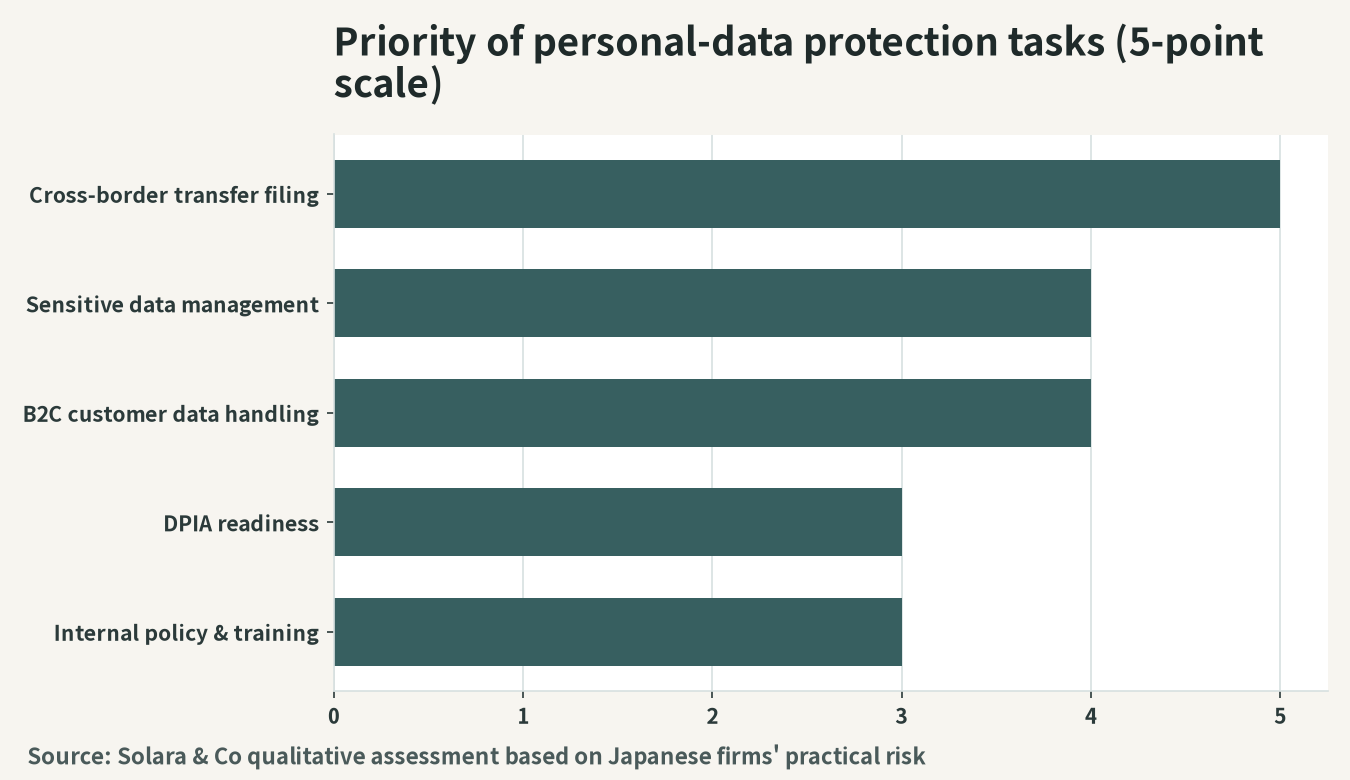 Personal data protection in Vietnam: the three response areas for Japanese companies