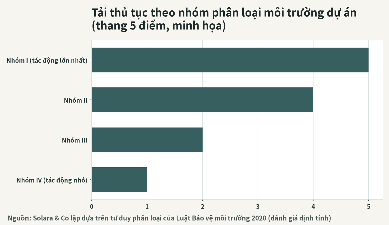 Bức tranh tổng thể về tuân thủ môi trường của nhà máy tại Việt Nam
